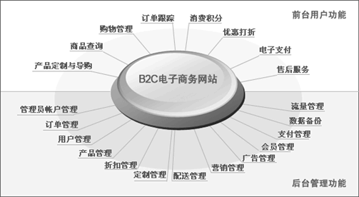 网上商城、电子商务网站解决方案_苏州od官方登录入口_od（中国）公司
