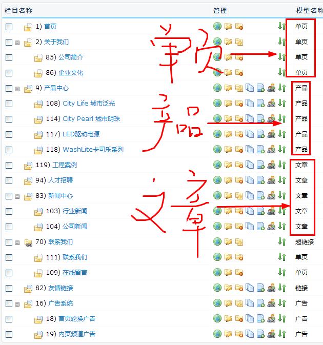 企业od官方登录入口_od（中国）公司
后台管理教程