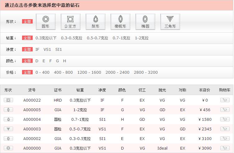 珠宝网站商城od官方登录入口_od（中国）公司
定制解决方案