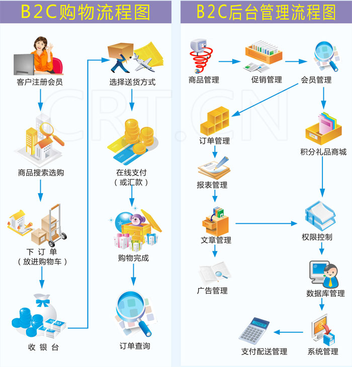 珠宝网站商城od官方登录入口_od（中国）公司
定制解决方案