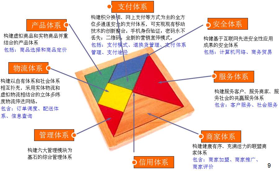 珠宝商城od官方登录入口_od（中国）公司
定制解决方案