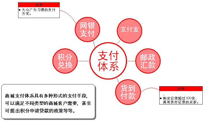 珠宝网站商城od官方登录入口_od（中国）公司
定制解决方案