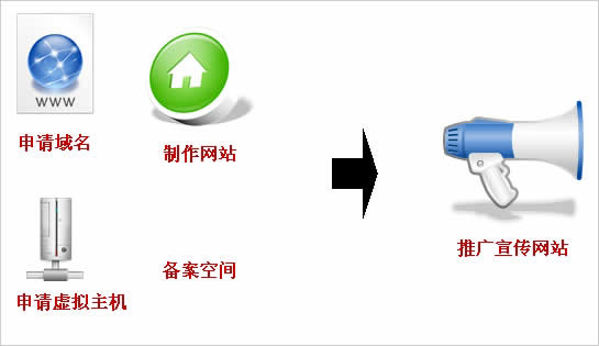 要建站，如何和od官方登录入口_od（中国）公司
公司阐述清楚自已的想